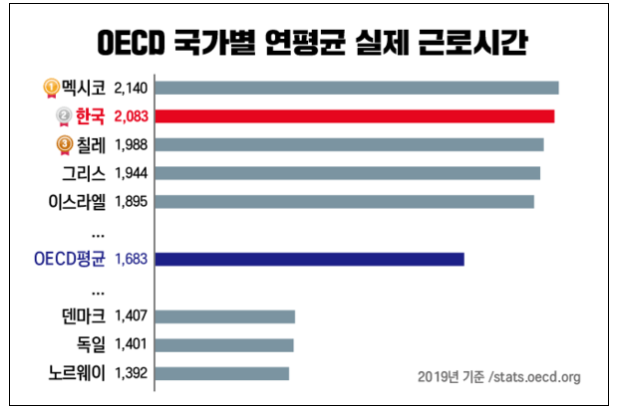  워라벨 노동개혁 미래노동시장연구회 69 시간