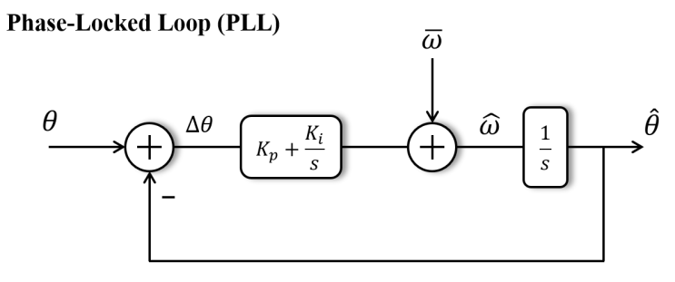 [전기전자] Phase-Locked Loop (PLL)