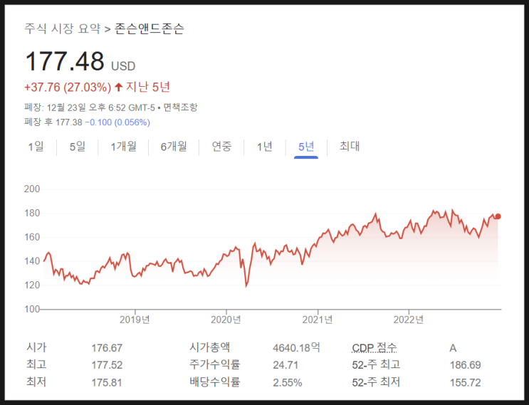 [625] 존슨앤드존슨(JNJ) VS 애브비(ABBV) 비교 : 매출액 · 순이익 · 주가상승률 · 배당금 · 배당성장률 등