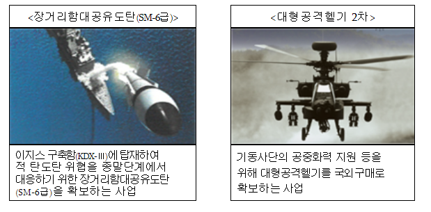 2023년 국방예산, 전년 대비 4.4% 증가한 57.0조원으로 확정 2023년 국방예산, 전년 대비 4.4% 증가한 57.0조원으로 확정