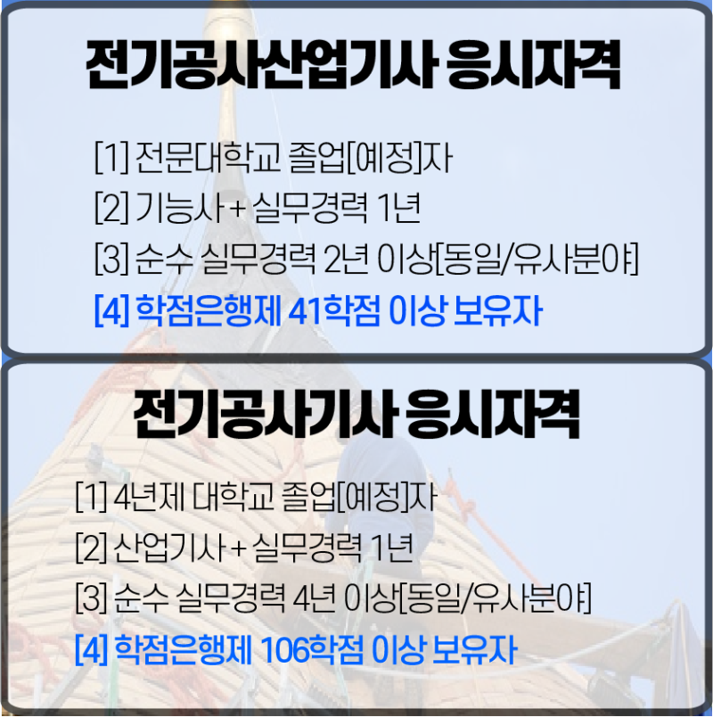 전기공학 산업 엔지니어 시험 자격: 신용 은행 시스템 A에서 Z까지 사용하는 방법
