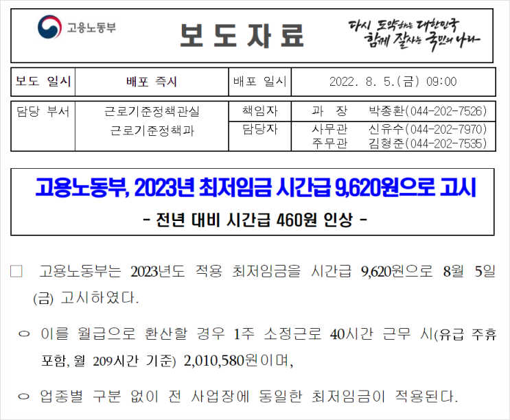  2023년 최저임금은 시급 9620원