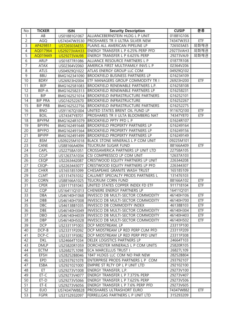 PTP(Publicly Traded Partnership) 종목 과세 (23.01.01~)