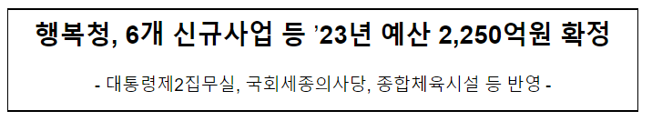 행복청, 6개 신규사업 등 ’23년 예산 2,250억원 확정 행복청, 6개 신규사업 등 ’23년 예산 2,250억원 확정