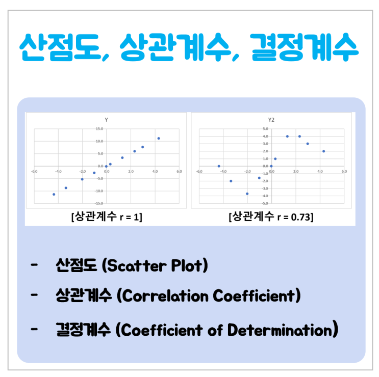  산점도, 상관계수 공식 (엑셀 데이터 분석)