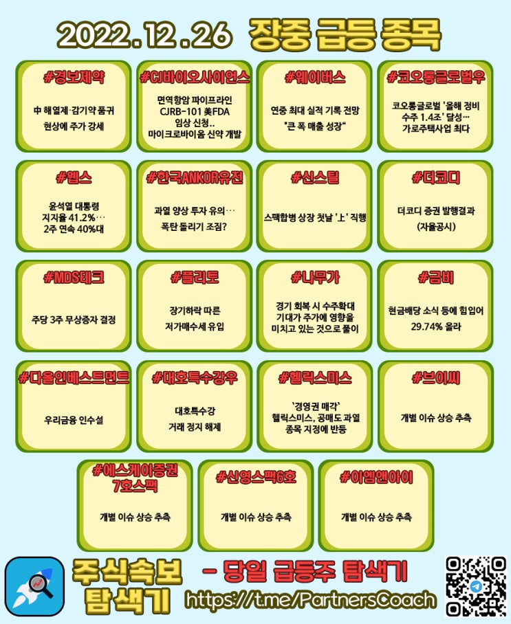  2022년 12월 26일 (월) 장중 급등종목