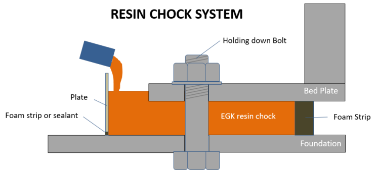 AR4000C chocking compound