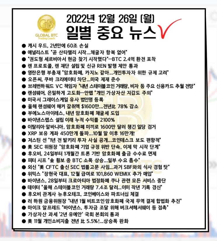  2022년 12월 26일 (월) 일별 중요 뉴스
