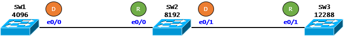  [STP] STP Case Study - Root Port 선출(Cisco)