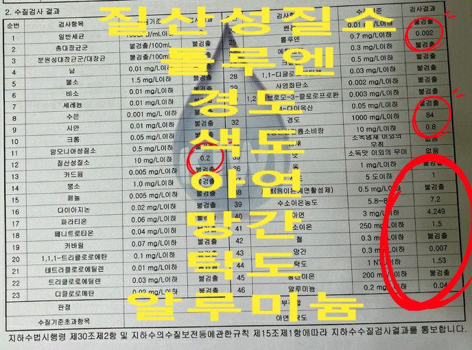  어려운 우리집 지하수 수질검사, 결과가 다른이유 ..