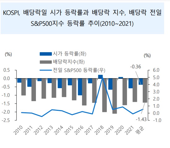 <시장> 양도세 회피 물량 출회 vs 배당 투자 노리는 매수세 <시장> 양도세 회피 물량 출회 vs 배당 투자 노리는 매수세