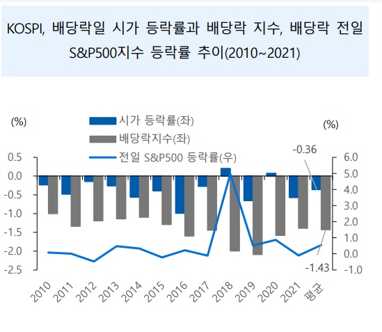 &lt;시장&gt; 양도세 회피 물량 출회 vs 배당 투자 노리는 매수세