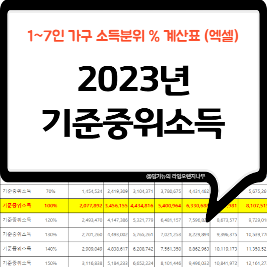  2023년 기준 중위소득 계산 50% 60% 70% 80% 120% 150% 180% 200%