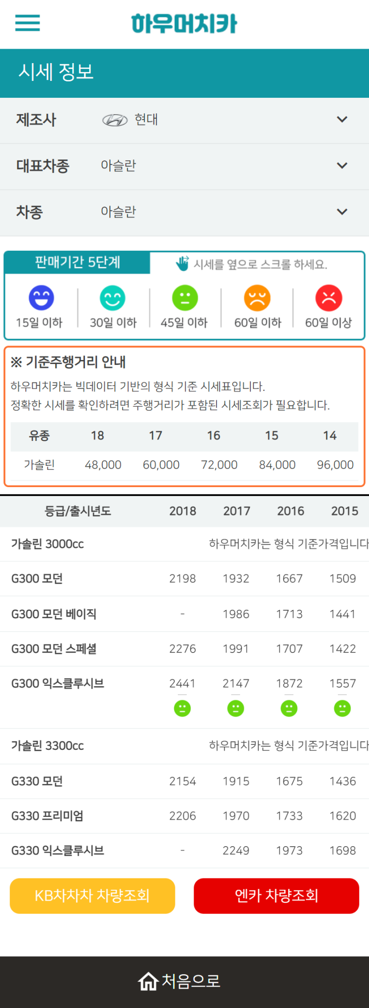 하우머치카 2022년 12월 아슬란 중고차시세.가격표