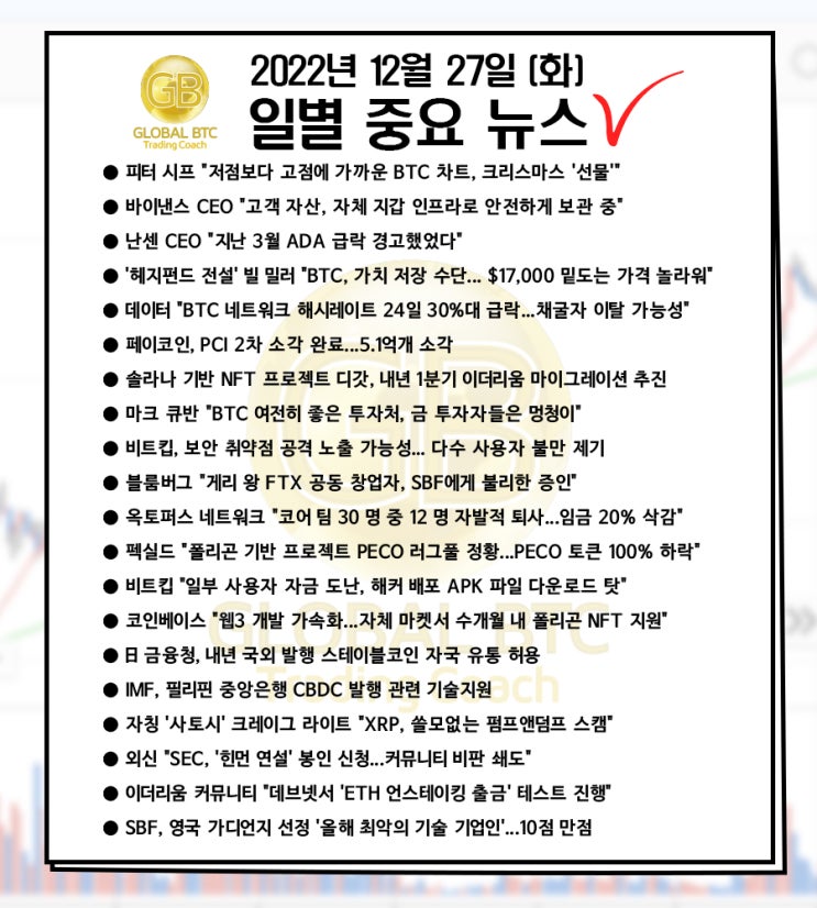  2022년 12월 27일 (화) 일별 중요 뉴스