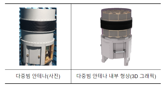 국방과학연구소, 통신용 다중빔 능동위상배열 안테나 기술 국내 최초 확보 국방과학연구소, 통신용 다중빔 능동위상배열 안테나 기술 국내 최초 확보