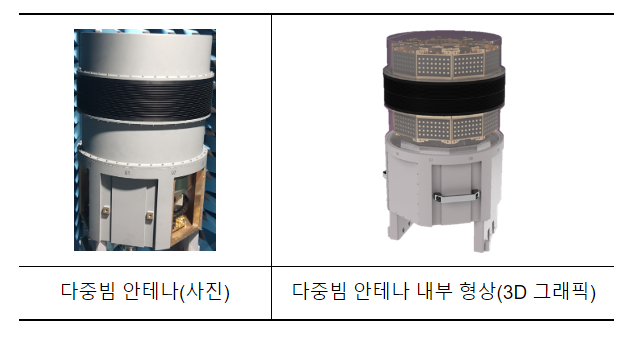 국방과학연구소, 통신용 다중빔 능동위상배열 안테나 기술 국내 최초 확보