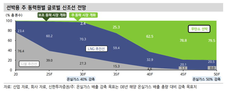 범한퓨얼셀 리포트(신한) - 수소 및 연료전지 산업 공부에 좋은 자료