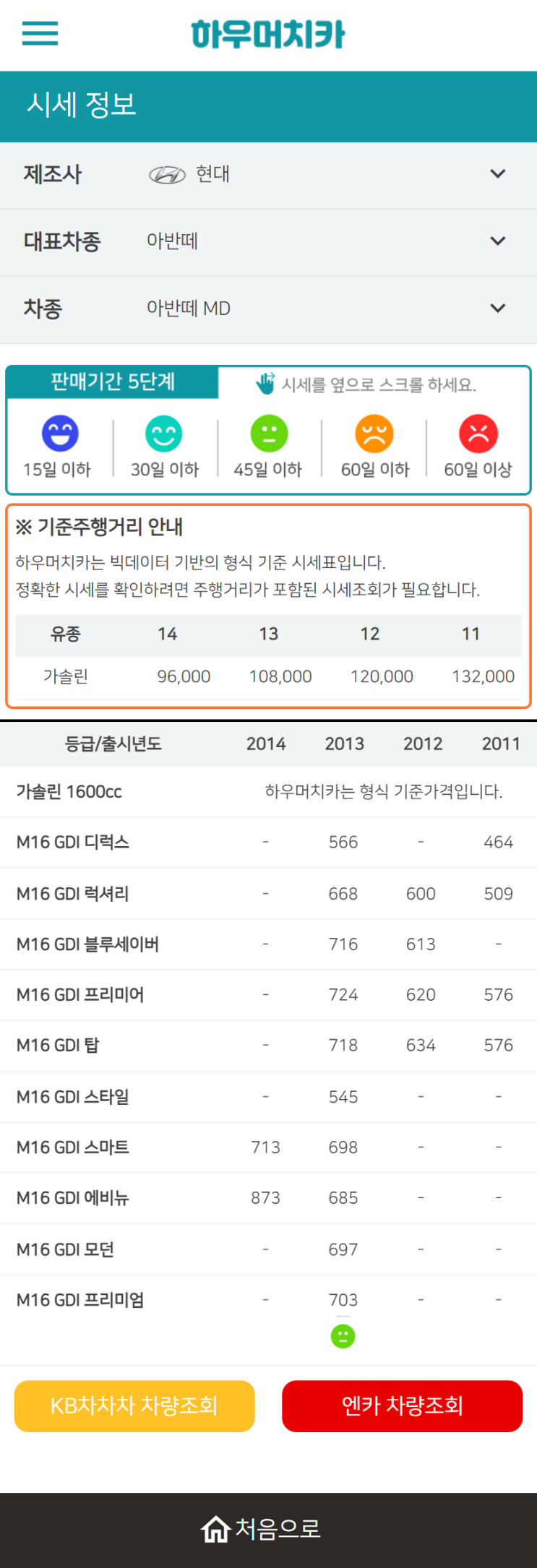 하우머치카 2022년 12월 아반떼 MD 중고차시세.가격표