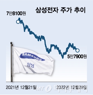 "삼성전자 매물폭탄 26조 와르르"...삼성해체법 '뜨거운 논란'