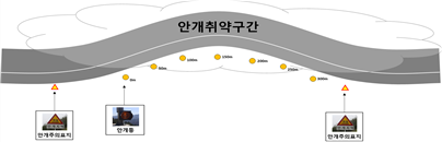  안개대비 교통안전시설
