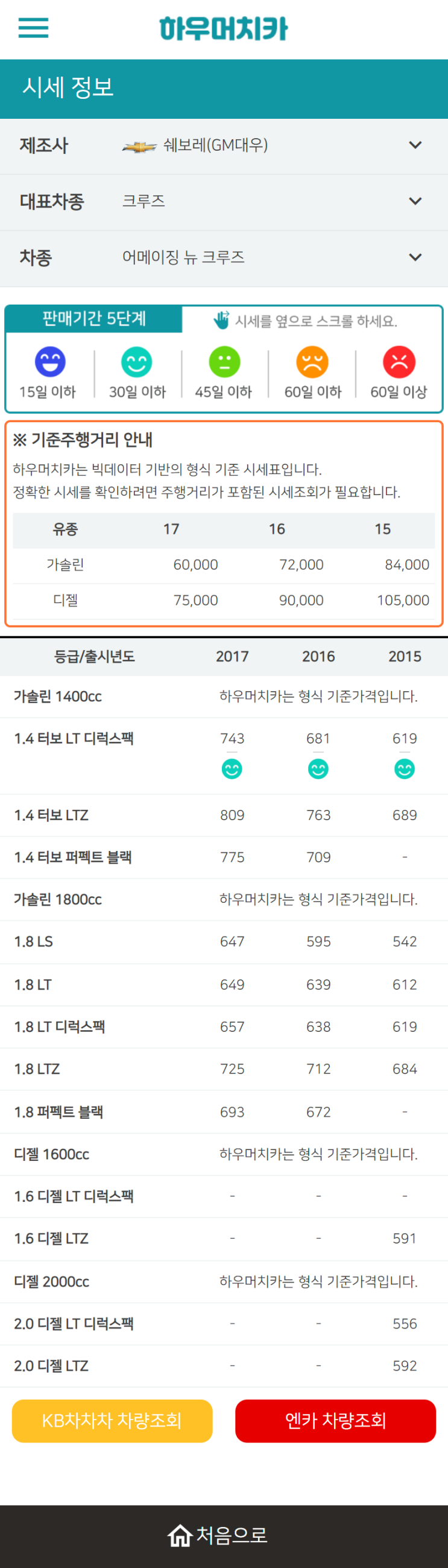 하우머치카 2022년 12월 어메이징 뉴 크루즈 중고차시세.가격표 하우머치카 2022년 12월 어메이징 뉴 크루즈 중고차시세.가격표