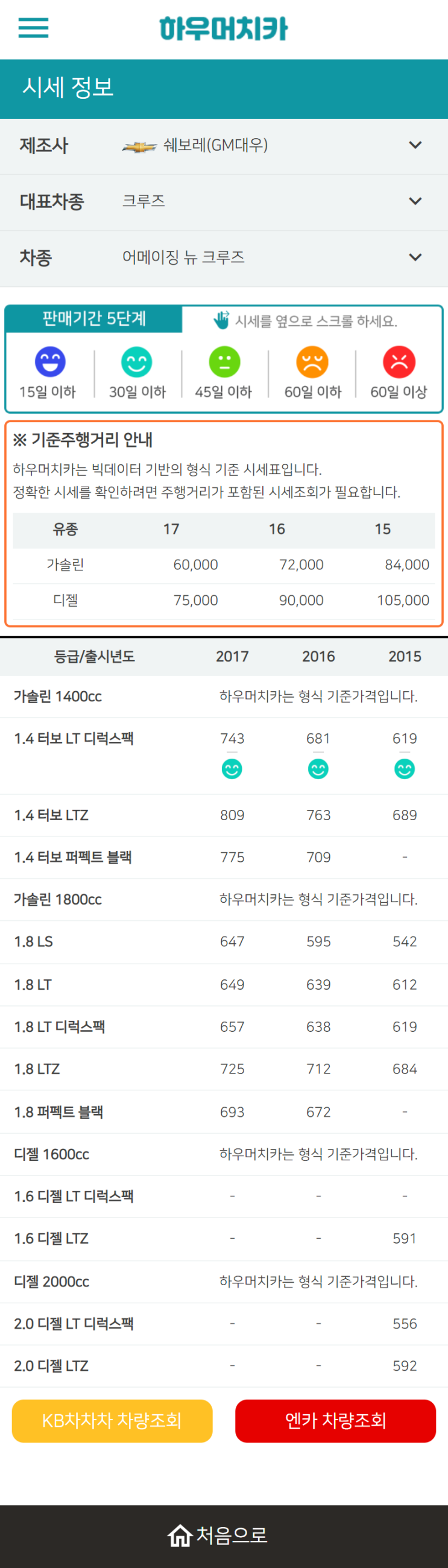 하우머치카 2022년 12월 어메이징 뉴 크루즈 중고차시세.가격표