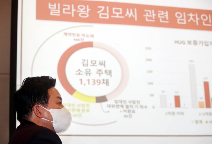 <b>악성</b>임대인 30명 보증금... 갚아…<b>경찰</b>, 전세<b>사기</b> 822명... 