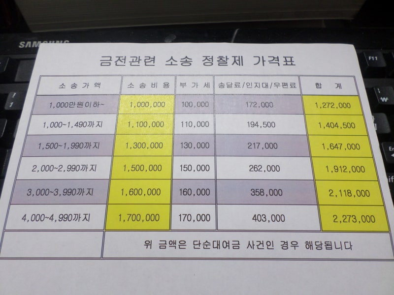 모기지 소송을 위해 변호사를 고용하는 데 비용이 얼마나 드나요?
