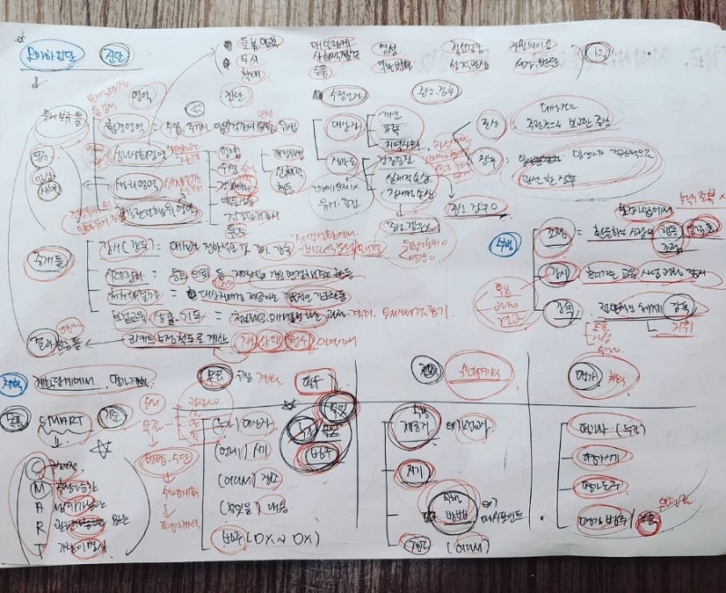 (교원 임용고시 전공 공부법) 백지쓰기 ; 방법, 효과 : 네이버 블로그