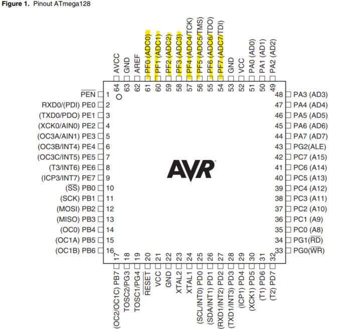  ADC(Analog Digital Converter)