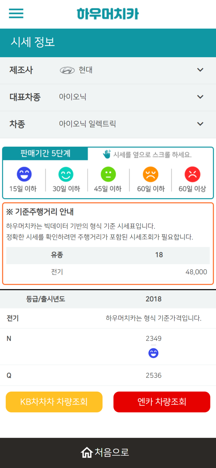 하우머치카 2022년 12월 아이오닉 일렉트릭 중고차시세.가격표