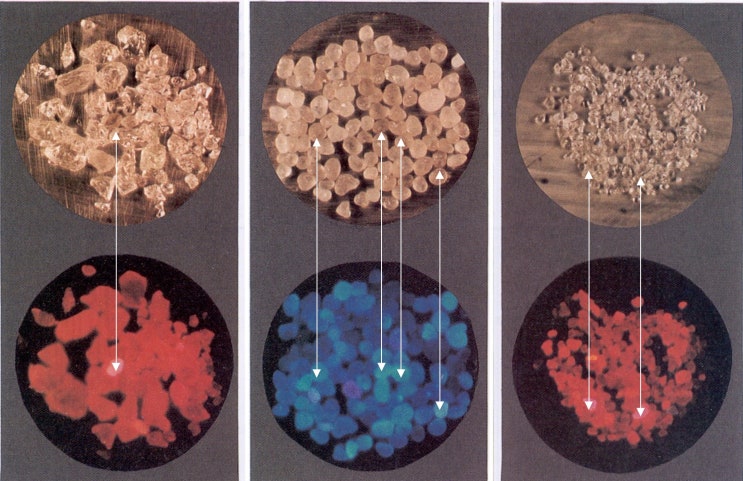  냉광 연대 측정법, 루미네선스 연대 측정법, OSL(Optically Stimulated Luminescence), TL(Thermo Luminescence)