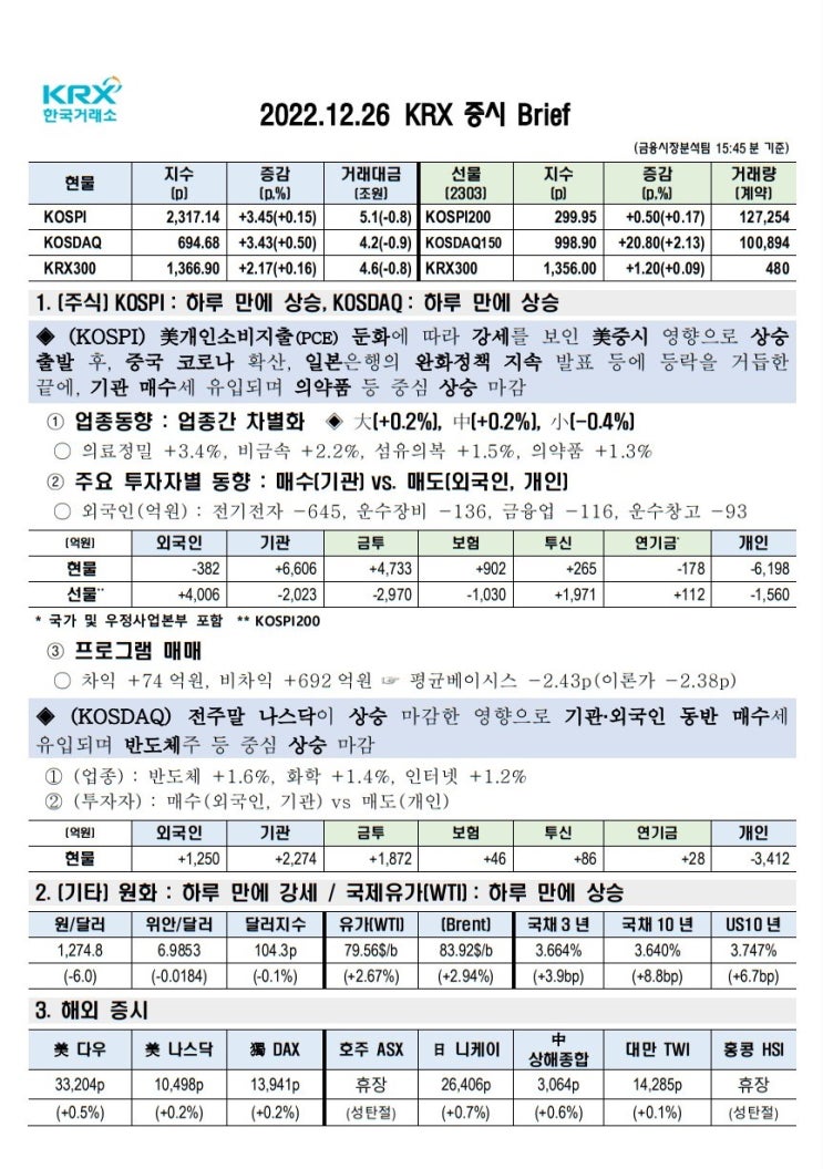 2022년 12월 26일(월) 증시 요약 코스피 코스닥 원달러환율 유가 국고채 인덱스 한국거래소 KRX 300 Brent