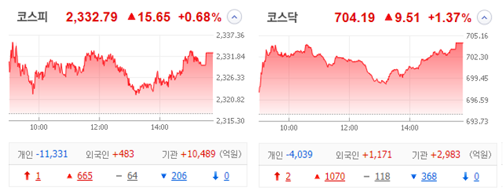 국내 주식 장마감 정리 관심종목 특징주_22.12.27 국내 주식 장마감 정리 관심종목 특징주_22.12.27