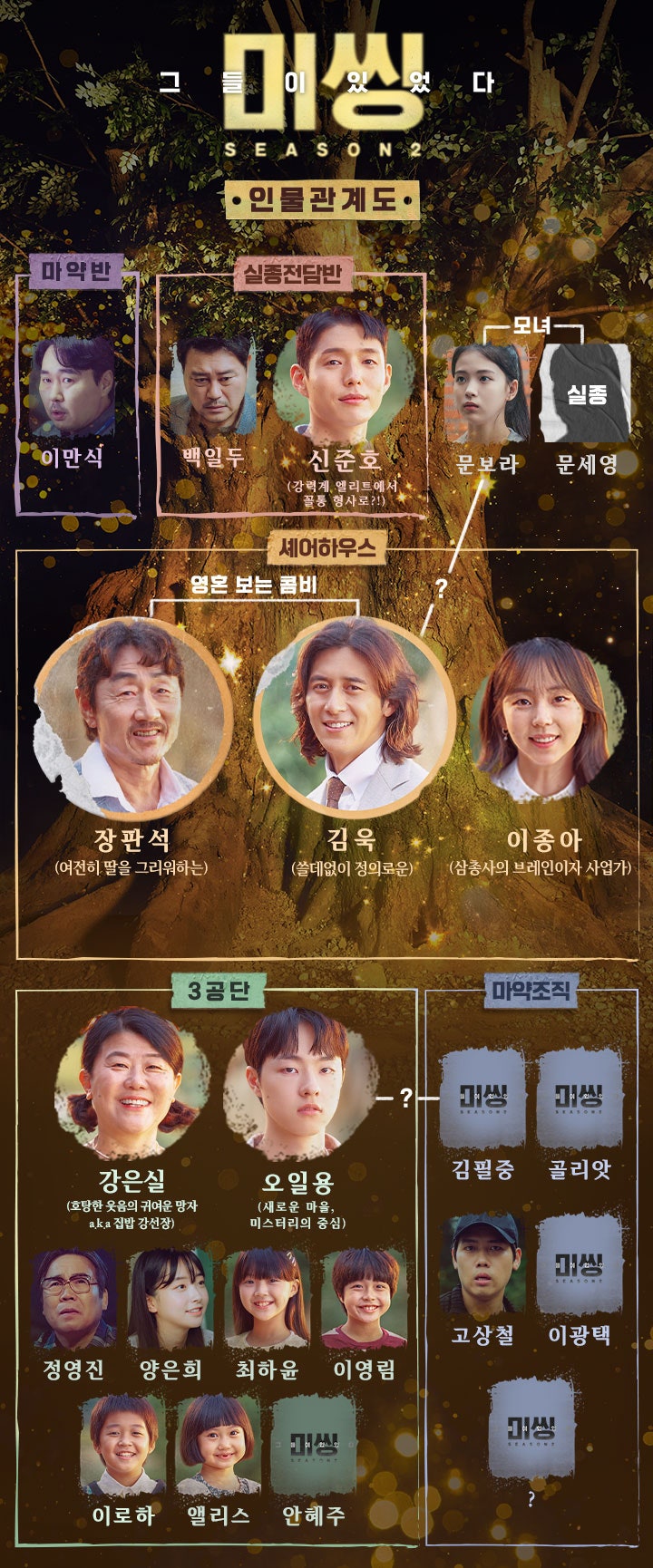월화드라마 시청률 순위, 미씽 그들이 있었다2, 두뇌공조, 트롤리, 3편 성적은? ft.예고편