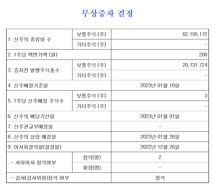  2023.01.10  MDS테크 무상증자 신주배정기준일