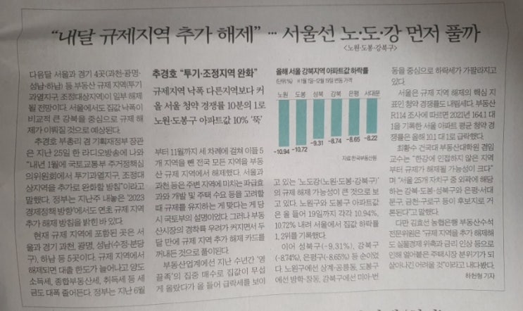  부동산 공식 : 규제지역해제는 뭐다? [2022년 12월 27일 경제신문기사 요약 및 생각]