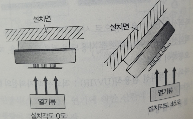  감지기 설치기준(열감지기, 연기감지기, 불꽃감지기)