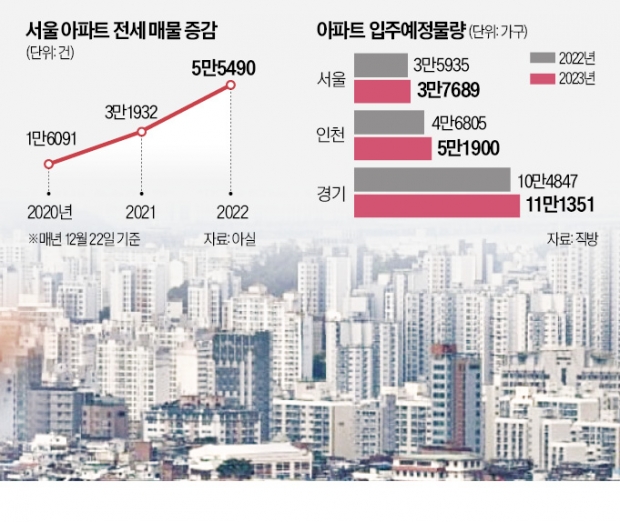 "신용대출 알아보고 있다"…'12억→7억' 역대급 추락에 패닉