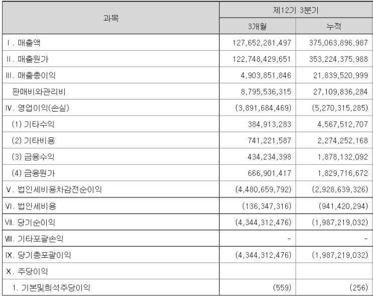 대우산업개발 노·사, 한재준 대표 횡령·배임 혐의로 수사 의뢰