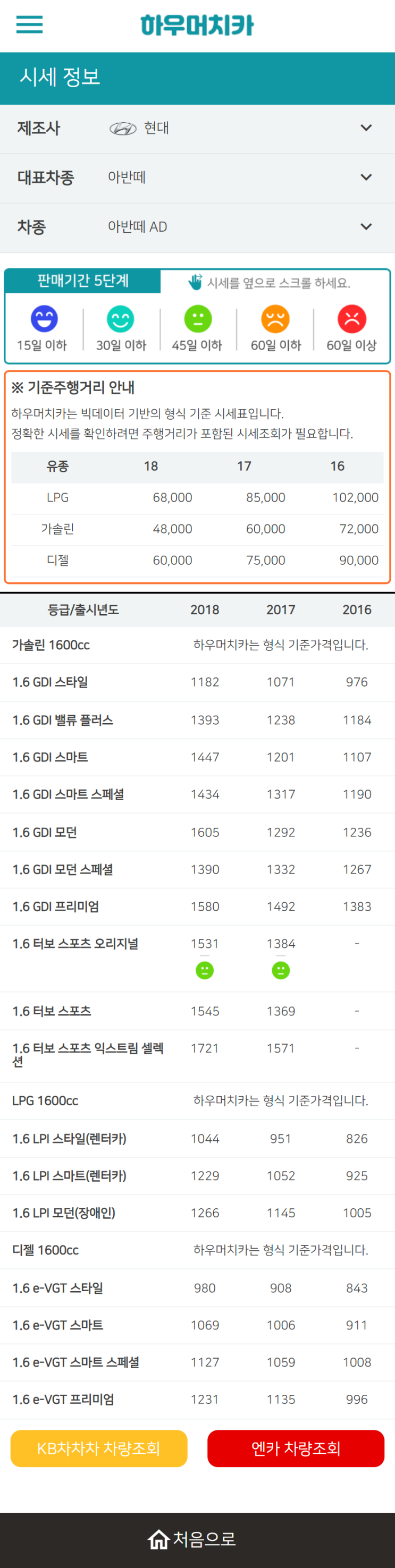 하우머치카 2022년 12월 아반떼 AD 중고차시세.가격표