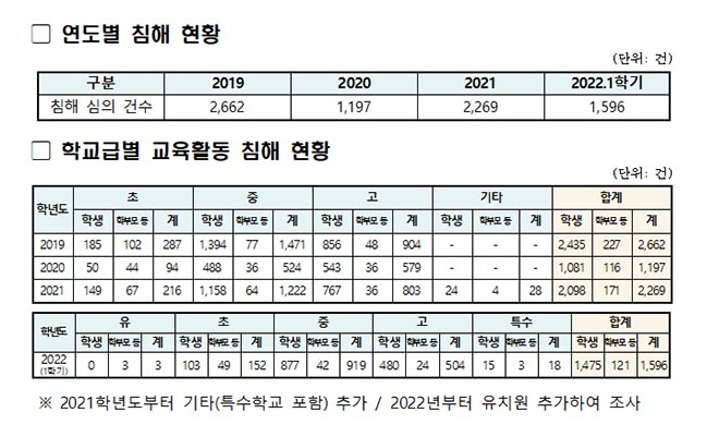 교원의 학생 생활지도 권한 법제화…수업방해 행위 적극대응 교원의 학생 생활지도 권한 법제화…수업방해 행위 적극대응