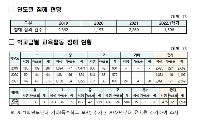 교원의 학생 생활지도 권한 법제화…수업방해 행위 적극대응