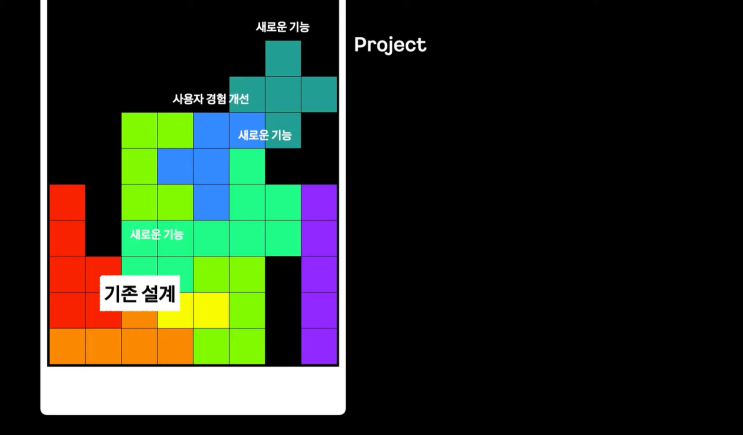 [컨퍼런스] if(kakao)dev2022: 눈에 보이지 않는 개선: My구독의 Redux에서 React-Query 전환 경험 공유