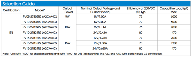  5-15W Isolation DC-DC Converter PVxx-27BxxR2