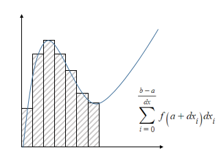 [수치해석] 수치 적분 with c++ (1): Newton-Cotes formulas, trapzodial, simpson's rule