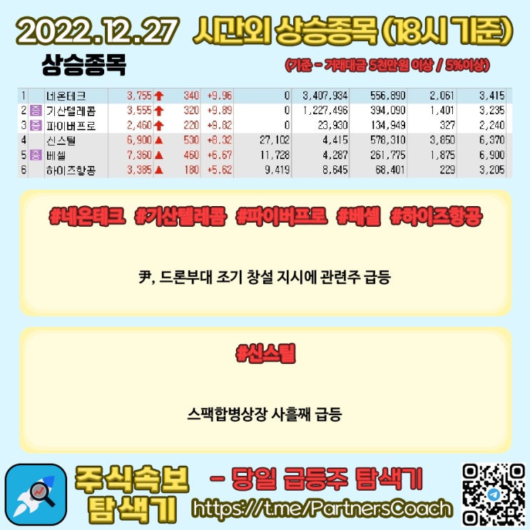 2022년 12월 27일 (화) 시간외상승종목