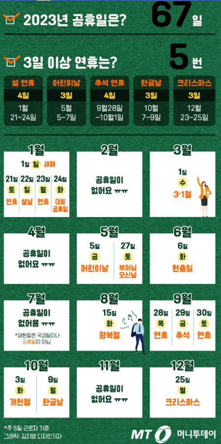  23년 공휴일, 대체공휴일 기준, 연휴 일정 정리