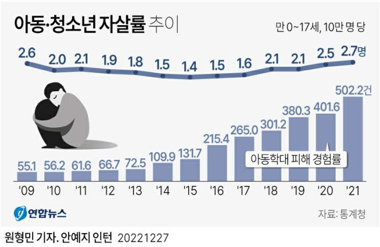 교육분야 쓸모있는 지식 2 (2022.12.26. 이후)